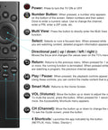 Universal Smart TV Remote Control For All LED LCD QLED UHD SUHD HDR with Netflix and Prime buttons, user guide included.