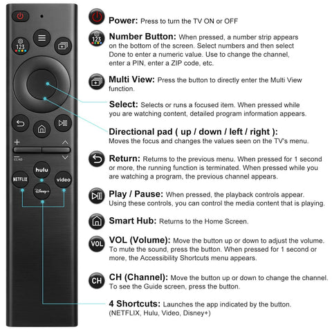 Universal Smart TV Remote Control For All LED LCD QLED UHD SUHD HDR with Netflix and Prime buttons, user guide included.