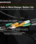 Cutaway view of 50 Ft Heavy Duty Outdoor Indoor Extension Cord 16 Gauge SJTW Waterproof 3 Prong Grounded 125V 13A