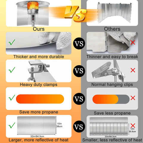 Comparison of Three Panel Patio Heater Reflector Shield and alternatives, highlighting thickness, clamps, and propane efficiency