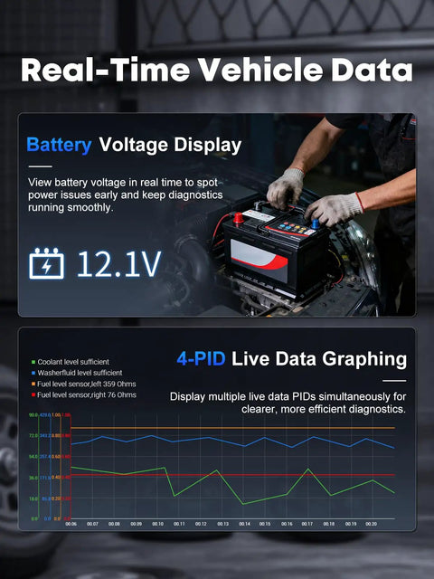 Real-time vehicle data display with battery voltage and live data graph; Budget Friendly OBD2 Full System Scanner With Lifetime Updates For DIY Mechanics Pro Grade Diagnostic Tool For Crank Sensor Relearn Throttle Relearn EPB Oil Reset ABS Bleed FCA And CAN FD 2026 Upgrade.