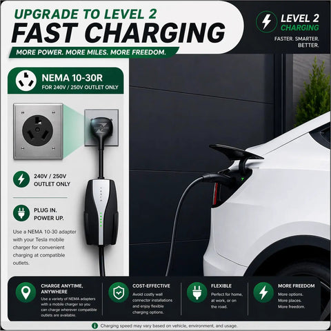 Nema 10 30 Adapter For Tesla Mobile Connector Gen 2 And Gen 3 Ev Cable With 240 Volt Socket And 24 Amp Plug charging at a 240V outlet.