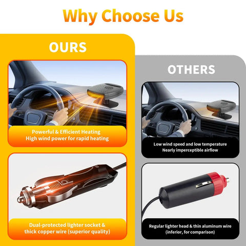 Comparison image showing 12V Portable Car Heater And Defroster Featuring Turbo 120W Fast Heating and Cooling, with superior airflow.