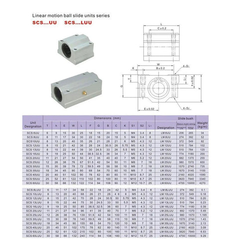 4 Pack Linear Motion Bearing Slides, SCS Series 6UU To 20UU And 8LUU To 20LUU, 6-20mm Length, Dope For CNC Parts, 3D Printer Upgrades, Precision Machines, DIY Projects, Includes SCS16UU Variant; diagram and size chart