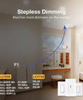 Dimmable Ultra-Thin 6 Pack 6 Inch LED Recessed Ceiling Lights with junction box for easy install in bathroom