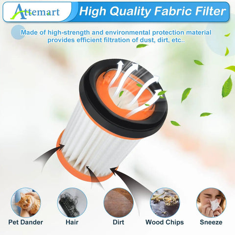 4 Pack Wandvac Filter Replacements for Shark ION W1 S87 Cordless Handheld Vacuum WV200 WV201 WV205 WV220 WV221 WV250 WV251 UV200CCO Replacement Kit XHFWV200 Premium Quality