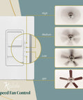 Kalide 3 Speed Fan Wall Switch With Smooth Slider Control Ditch The Pull Chains Single Pole 120V 60Hz 2.5A showing fan speeds.