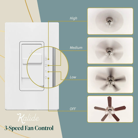 Kalide 3 Speed Fan Wall Switch With Smooth Slider Control Ditch The Pull Chains Single Pole 120V 60Hz 2.5A showing fan speeds.