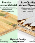 Material quality comparison of premium bamboo vs low-quality veneer plywood highlighting durability and structure.