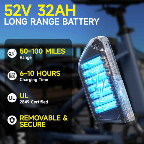Beast Fat Tire Electric Trike For Adults With 750W Motor Peak 1350W, 52V 25Ah Removable Battery, 50 Mile Range, 7 Speed, 4 Piston Hydraulic Brakes, Cargo Rack, Blue battery close-up with UL 2849 certification