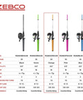 Product comparison chart of Roam Spincast Reel And Fishing Rod Combo, showing 6-foot 2-piece fiberglass rods in various colors.
