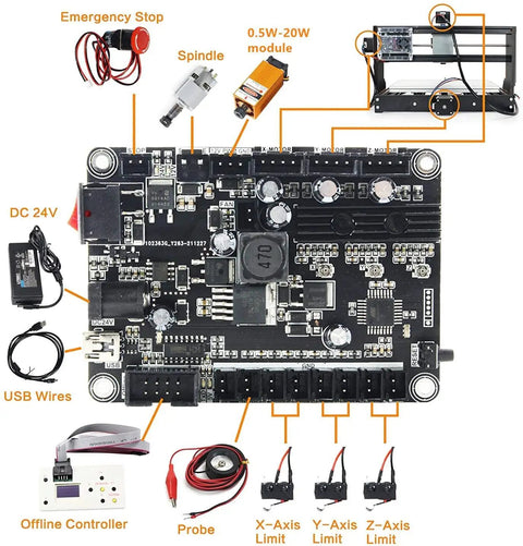 3 Axis GRBL CNC Router Control Board With Offline Controller And Emergency Stop Button, 24V USB Port, Plug And Play Ready, Compatible With 1310 1610PRO 3018 3018PRO And 3018PROMAX Engraving Milling Machines