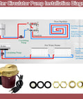 Water Circulator Pump Installation Diagram featuring Smooth Operator 115V 1/25 HP Circulator Pump For Domestic Hot Water And Heating Units