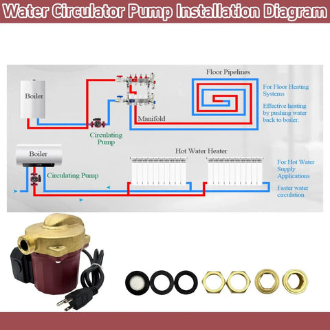 Water Circulator Pump Installation Diagram featuring Smooth Operator 115V 1/25 HP Circulator Pump For Domestic Hot Water And Heating Units
