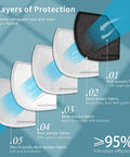 Diagram showing five-layer filtration system of KN95 Face Mask 60 Pack Five Layer Cup Style Dust Protection Masks.