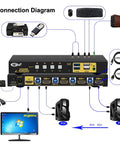 HDMI KVM Switch Connect One Monitor To Four Computers With Crisp 4K 60Hz Video And USB 3.0 Hub Sharing Clean Desk Setup Connection Diagram