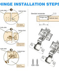 Diagram of 10 Pack 1 3/8 Inch Cabinet Hinges With Soft Close For Kitchen Cupboards Concealed Insert Doors, showing installation steps.