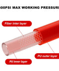 Cross-section of 1/4 inch polyurethane recoil air hose showing fiber inter layer, PU inner layer, and PU outer layer, 300 PSI max pressure