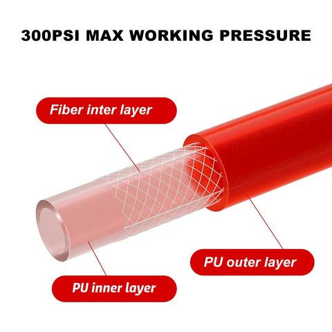 Cross-section of 1/4 inch polyurethane recoil air hose showing fiber inter layer, PU inner layer, and PU outer layer, 300 PSI max pressure