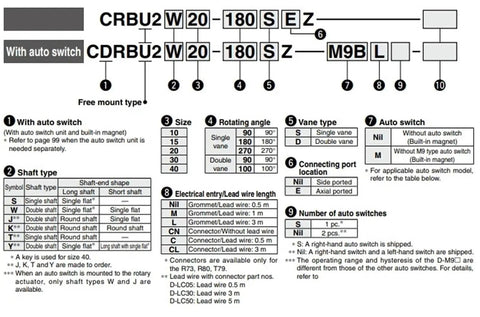 CRBU2 Series specification chart for Precision Free Mount Rotary Actuator Vane Type Cylinder, details on sizes and features.