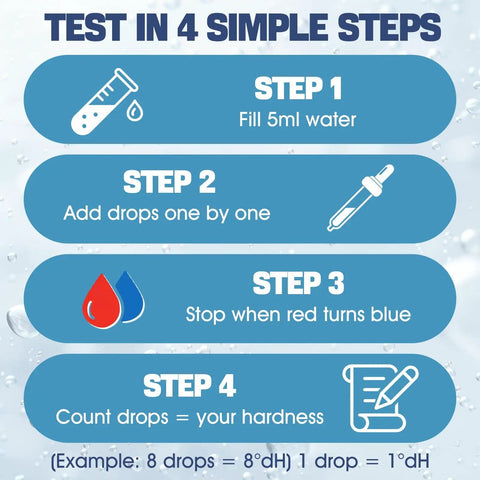 Diagram showing four simple steps to use Hard Water Test Kit For Drinking Water And Home Use, Fast Pro Grade Water Hardness Tester.