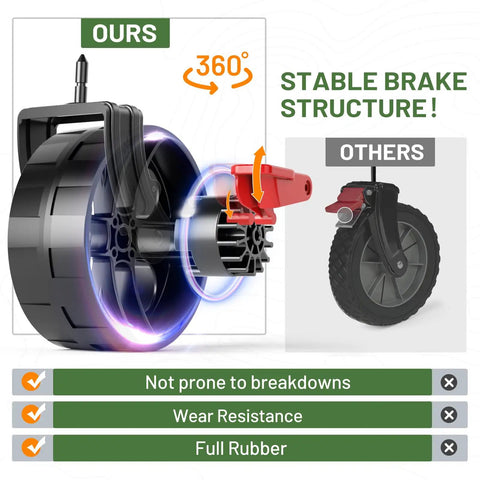 Close-up of 360-degree rotating brakes on 400L Large Capacity Folding Wagon With Brakes, showcasing stable all-terrain wheel.