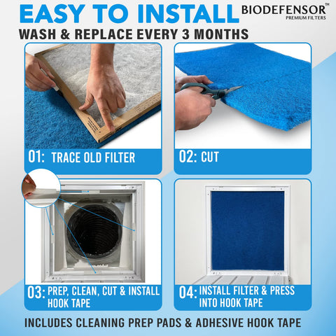 Reusable Air Filter 20x30x1 Cut To Fit Most Furnaces, AC And HVAC Vents, Washable Durable Rigid Media With High Airflow Instructions