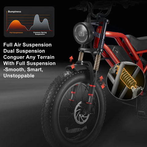 Front view of Beast 1500W Fat Tire Electric Bike For Adults With 48V 18Ah Removable Battery 20 Inch MTB Ebike in orange red.
