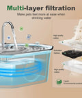Stainless Steel Cat Water Fountain 108oz 3.2L With Water Level Window, Automatic pet fountain filtration diagram