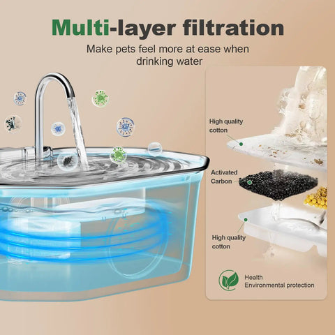 Stainless Steel Cat Water Fountain 108oz 3.2L With Water Level Window, Automatic pet fountain filtration diagram