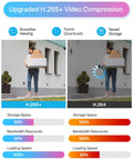 Comparison of H.265+ and H.264 video compression performance for 8 Channel 1080p AI Security System With Dope Human And Vehicle Detection, Weatherproof Indoor Outdoor Bullet Cameras, 1TB DVR, 80 Feet Night Vision, Custom Motion Zones, Real Time Alerts And Easy Setup.
