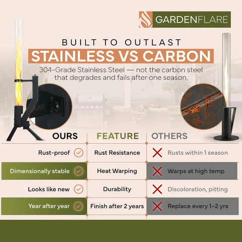 Comparative chart showing stainless steel vs carbon steel materials for fire pits. Stainless steel resists rust and warping. "Built to Outlast" text. Stainless Steel Pellet Stove Smokeless Firepit For Ambiance On The Patio, Cozy Backyard Bonfire And Outdoor Fireplace, Wood Fire Pit With Fire Tube, Patio Heater Vibe For Small Gatherings, Elegant Outdoor Firepit Design.