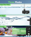 Workhorse Amphibious Water Pump With Controller, 15W To 100W Adjustable Flow, showing constant, wave, and feed modes in aquarium