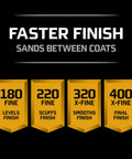 Chart displays sandpaper grit levels from 180 to 400 with highlighted 320 grit for Pro Grade No Slip Sandpaper Sheet 9 By 11 Inch 320 Grit.