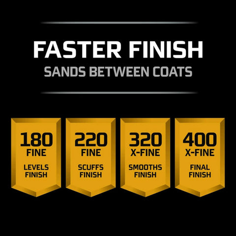 Chart displays sandpaper grit levels from 180 to 400 with highlighted 320 grit for Pro Grade No Slip Sandpaper Sheet 9 By 11 Inch 320 Grit.
