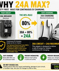 Heavy Duty Fifty Foot EV Charger Adapter Nema 14-30P To 14-50R Convert Dryer Outlet To Electric Vehicle Charging Cord Plug And Play For Twenty Four Amps safety guidelines for 24A max charging.