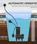 Illustration showing 3/4 HP Submersible Sewage Pump With 6400 GPH, Basement Sump Ejector, Auto Float Switch in sump with water levels.