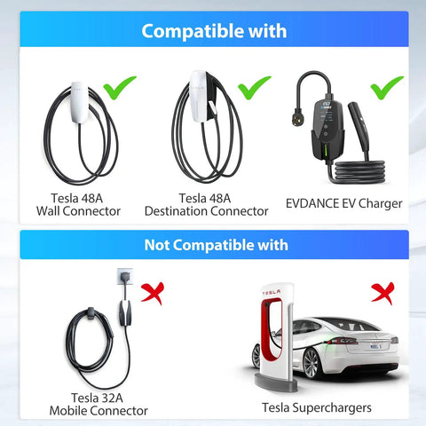 Image showing compatibility of Heavy Duty Nacs Extension Cord For Tesla Models with Tesla 48A chargers and not with 32A Mobile and Superchargers.