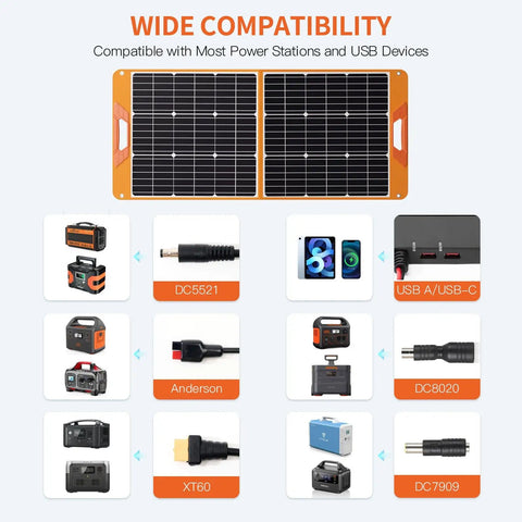 100W Portable Foldable Solar Panel With 18V Output And USB Charging, IP65 Waterproof For Camping, RVing And Off Grid Backups. Compatibility chart.
