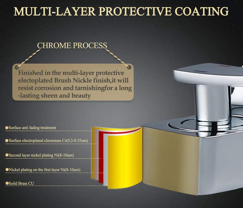 Diagram of Chrome Bathroom Sink Faucet With Single Hole Mount, showcasing its multi-layer protective nickel and chrome coating.