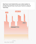 Drop the Heavy Utility Sticker Shock With This Smart Home Energy Monitor and Solar Tracking System Built for Real Time Electricity Usage and Sharp Circuit Level Consumption Insights showing circuit power usage graph with labels for fridge and microwave.