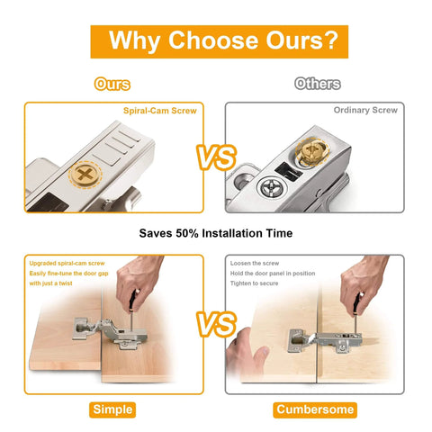 Comparison of Two Pack Professional Grade Frameless Soft Close Inset Cabinet Hinges With Clip On Mount showing spiral-cam screw benefits.
