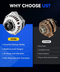 Beefy 160 Amp Alternator Replacement For 2007 To 2014 GM Trucks And SUVs Including Silverado Tahoe Suburban Avalanche