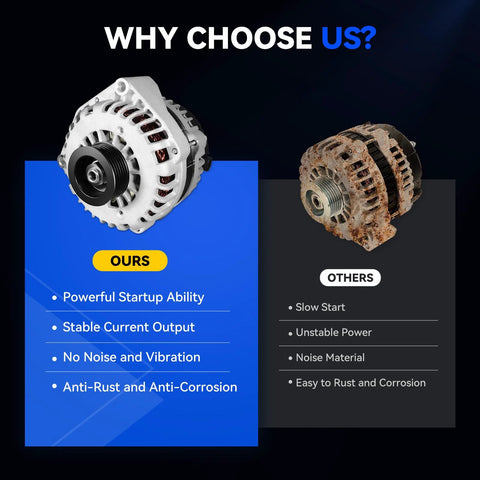 Beefy 160 Amp Alternator Replacement For 2007 To 2014 GM Trucks And SUVs Including Silverado Tahoe Suburban Avalanche