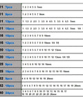 Image of ER collet sizes and counts, showing various ER11, ER16, ER20, ER25, ER32, and ER40 specifications for CNC use.