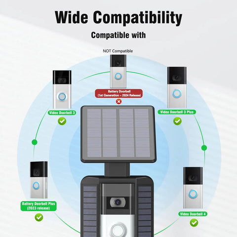 Solar Charger For Ring Video Doorbell 3 3 Plus 4 And Battery Doorbell Plus Waterproof Solar Panel with compatibility chart.