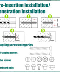 Installation diagram for 100 Pcs Expanding Plastic Concrete Anchors For Drywall And Hollow Walls Green Expansion Bolts For Tile And Cement.