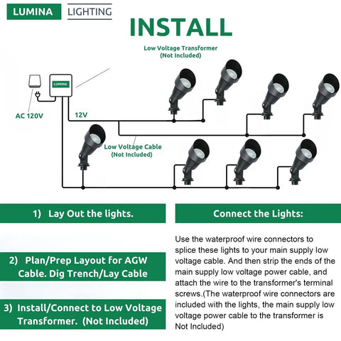 Installation guide for 4W 12V Landscape Lighting Kit With Waterproof Outdoor Spotlights, low voltage LED bulbs, warm white glow.