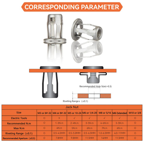 Nut Installation Tool Set For Thin Metal Plastic Polywood Pressboard Hardboard Panels jack nut diagram and specs