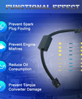 Plug And Play VCM Muzzler Harness Disable Kit For Honda 3 5L V6 with resistors shown against a functional effects background.